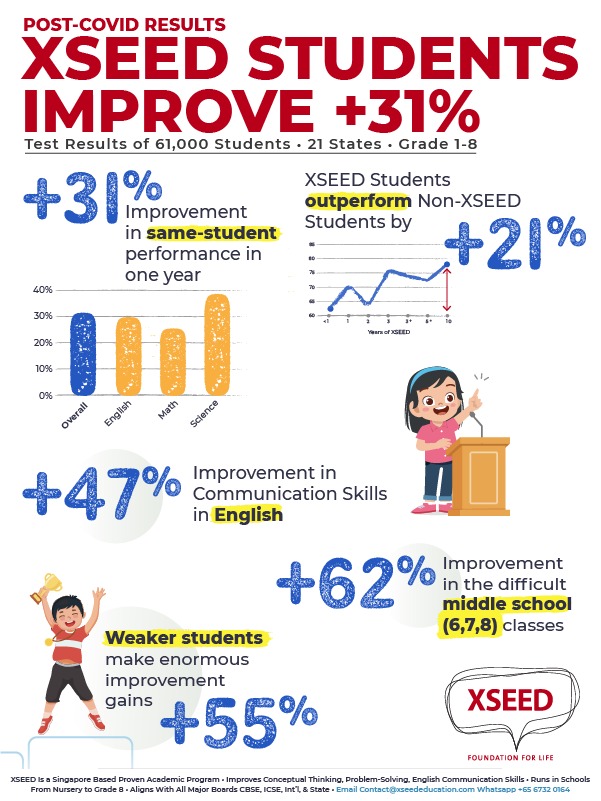 LearnometerSnapshot2022